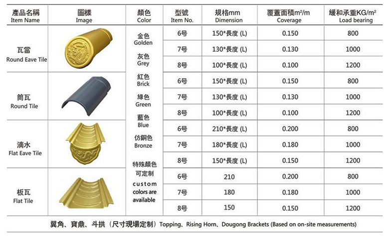 鋁合金瓦定制